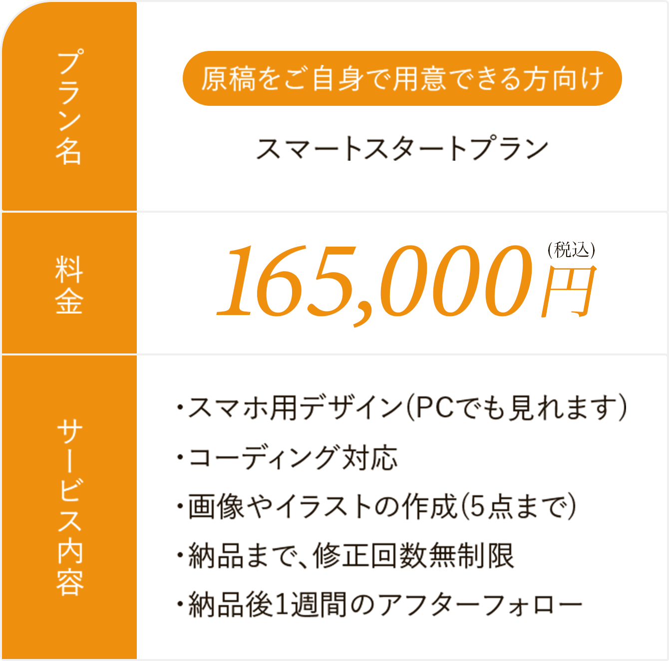 スマートスタートプラン、165,000円