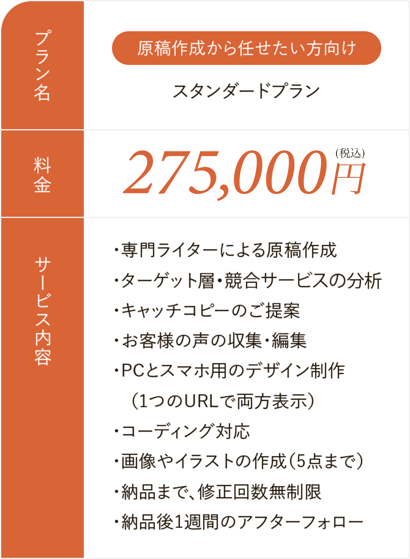 スタンダードプラン、275,000円